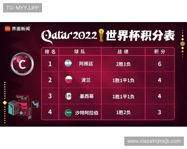 卡塔尔世界杯积分榜前十名球队最新排名情况介绍