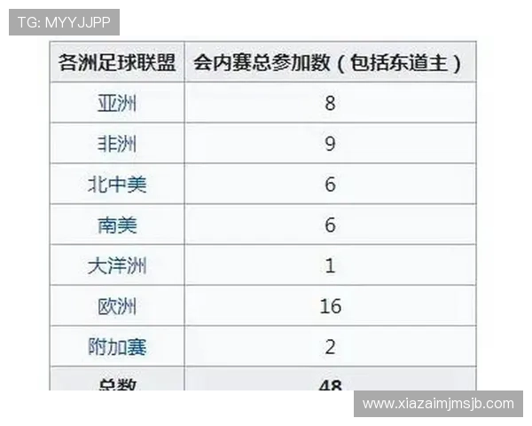 2026年世界杯出线形势变化对各国足球发展的影响分析