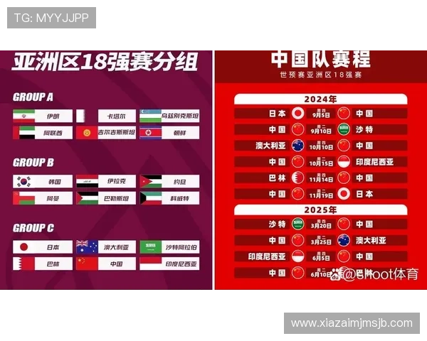 2026年世界杯各大洲预选赛赛制演变趋势与未来发展方向