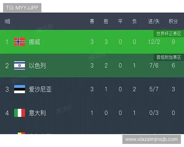 2026年世界杯意大利附加赛资格争夺战最新动态与赛前战术分析 2026年世界杯意大利附加赛资格争夺战最新动态与赛前战术分析