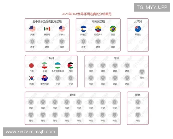 2026年世界杯小组赛赛程安排及球队出线概率详细分析 2026年世界杯小组赛赛程安排及球队出线概率详细分析