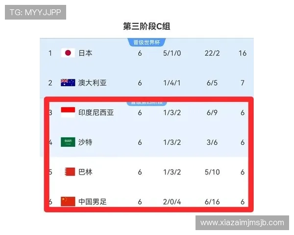 2026年美加墨世界杯分组情况全面分析各组球队实力对比与晋级前景预测 2026年美加墨世界杯分组情况全面分析各组球队实力对比与晋级前景预测