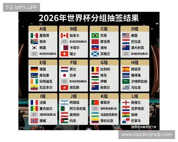 2026美加墨世界杯球队分组情况全面解读与赛程安排
