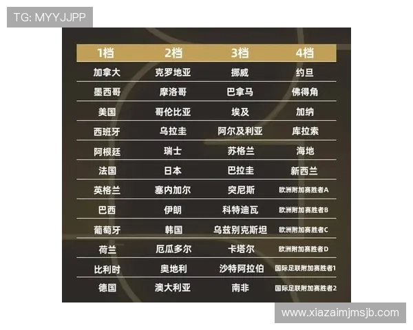 世界杯分组时间何时揭晓,专家预测与官方公告全面解读赛事安排 世界杯分组时间何时揭晓,专家预测与官方公告全面解读赛事安排