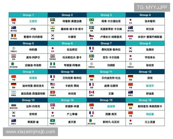 世界杯抽签4月1号的准备工作及相关注意事项全攻略