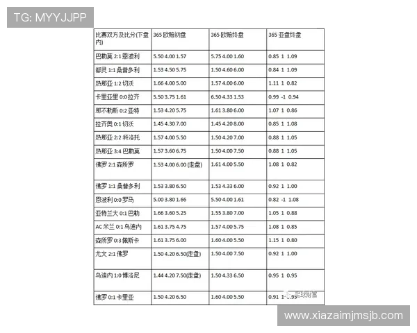 全面覆盖欧洲让球网的足球盘口信息，助您轻松掌握比赛走势与投注机会