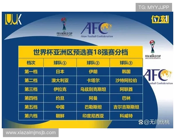 全面解析美加墨世界杯亚洲区18赛程规则及比赛时间安排