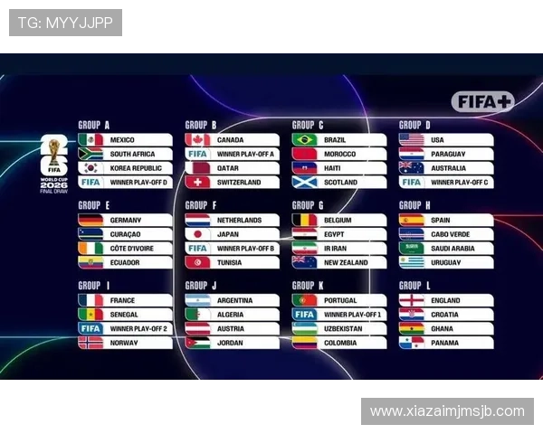 2026年世界杯分组情况全景解读，关注热门球队的分组情况变化