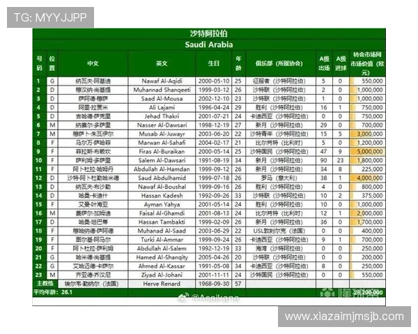2026年世界杯亚洲预选赛完整赛程安排及重要比赛时间节点解析