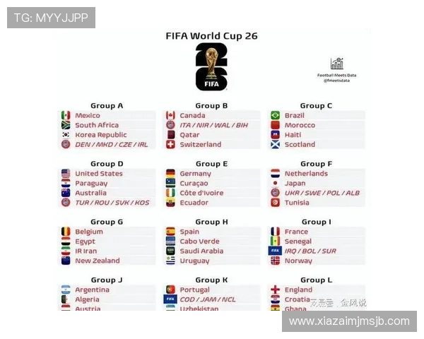2026年世界杯分组规则表完整内容及各国球队抽签流程详解