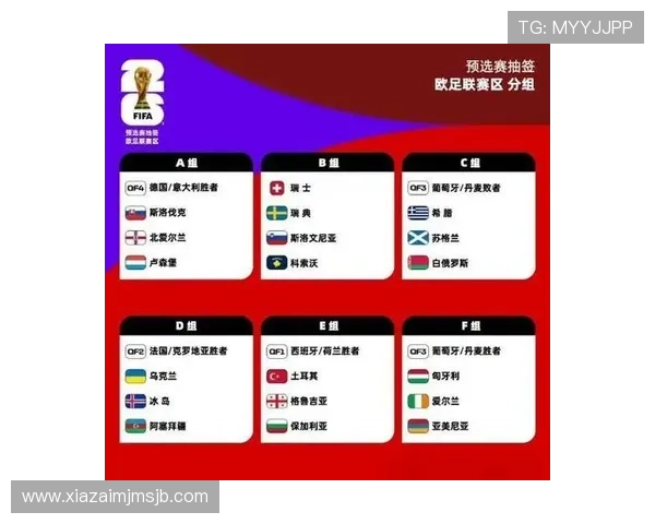 2026年世界杯欧洲区预选赛分档机制详解及对比赛公平性的影响分析