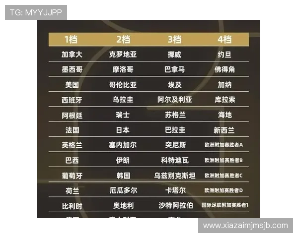 2026年世界杯赛程安排及比赛规则对比分析与预测