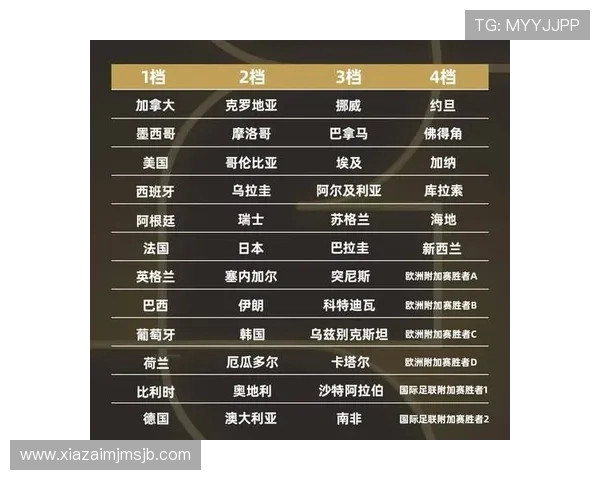 世界杯小组赛出线后分组方式有哪些不同类型的分组方案介绍 世界杯小组赛出线后分组方式有哪些不同类型的分组方案介绍