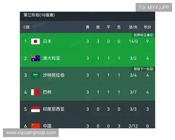 中国队进2026世界杯的几率分析与最新预测，未来晋级的关键因素有哪些