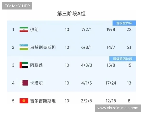 美加墨世界杯举办时间对赛事组织和安保工作的影响分析