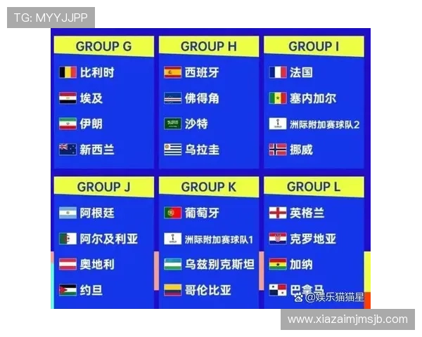 美加墨世界杯分组结果对战形势分析，预测晋级形势与比赛亮点