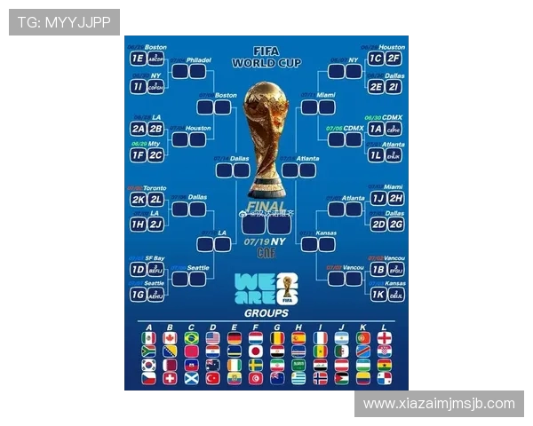 2026年世界杯48队分组方案最新公布，详细介绍各组的潜在对阵情况