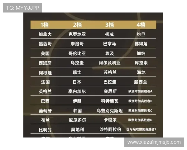 2026年世界杯分组结果公布，哪些球队有望提前晋级小组赛？
