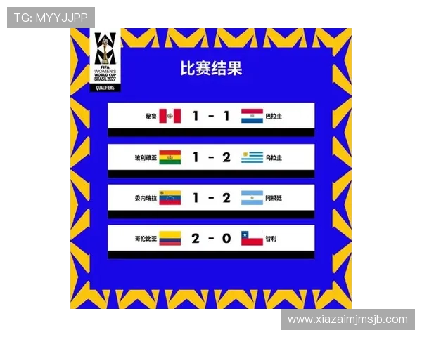 2026年南美区世界杯预选赛积分榜全景回顾，揭示各队争夺晋级名额的关键因素