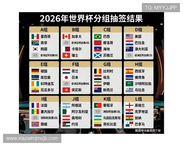 2026年美加墨世界杯小组分组对阵分析，预测晋级形势与潜在黑马球队