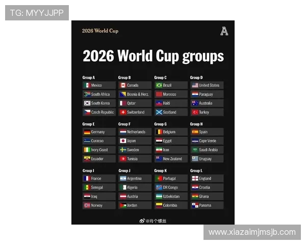 2026年美加墨世界杯分组图全景展示各组球队分布与比赛对阵预测