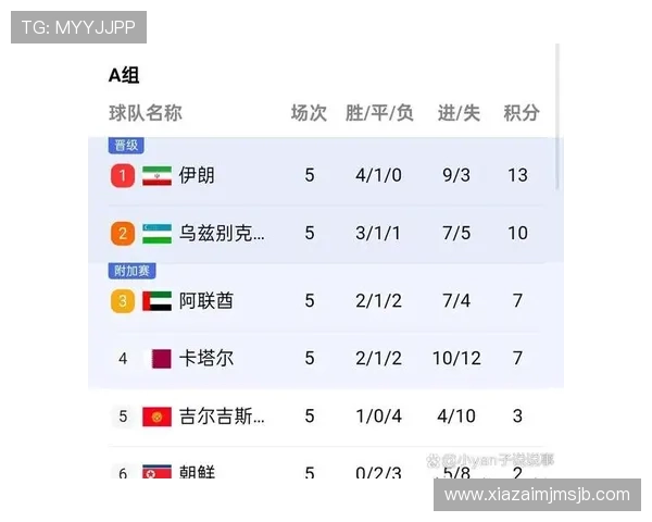 2026年世界杯埃及队与伊朗队实力对比分析谁更具竞争优势
