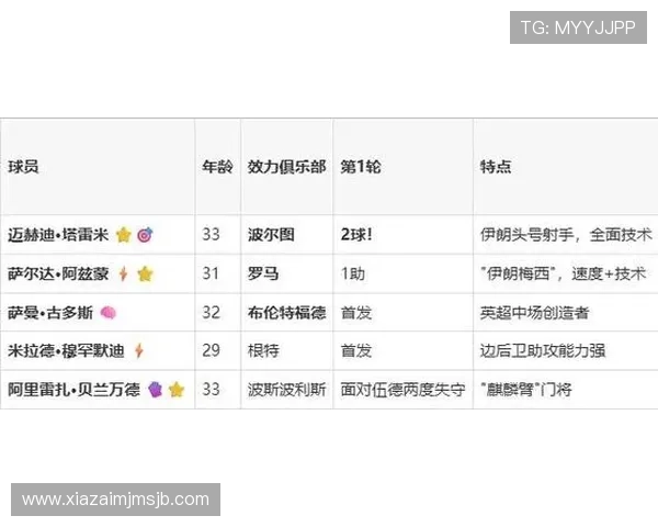 2026年世界杯比利时对阵伊朗比赛阵容变化及战术布置详细解读
