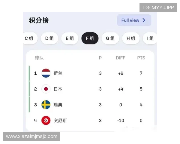 世界杯日本瑞典比赛赛后数据汇总:得分、助攻、黄牌红牌等关键统计指标